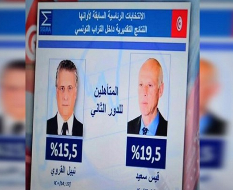 صورة قيس والقروي .. صدمة كبيرة للنخبة السياسية التونسية!!